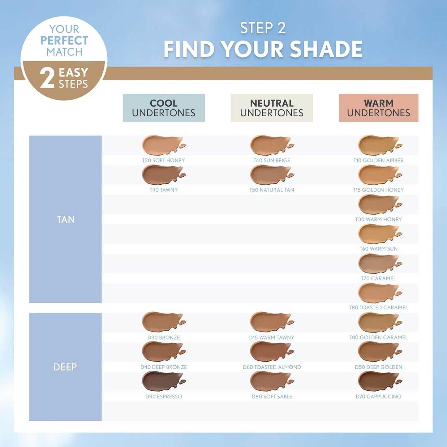 COVERGIRL TruBlend Matte Made Liquid Foundation, True Caramel D20